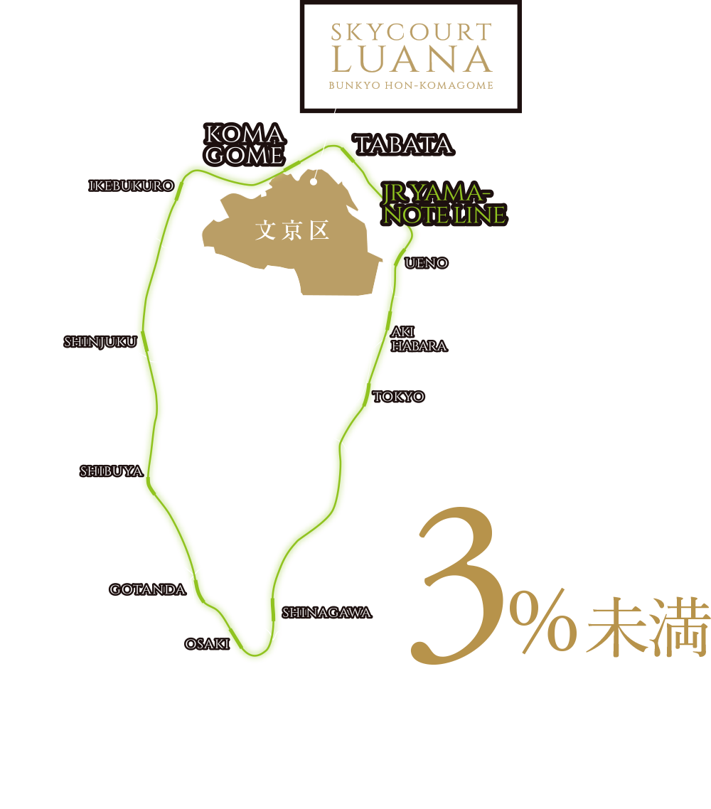 希少性の高いJR山手線内側エリア