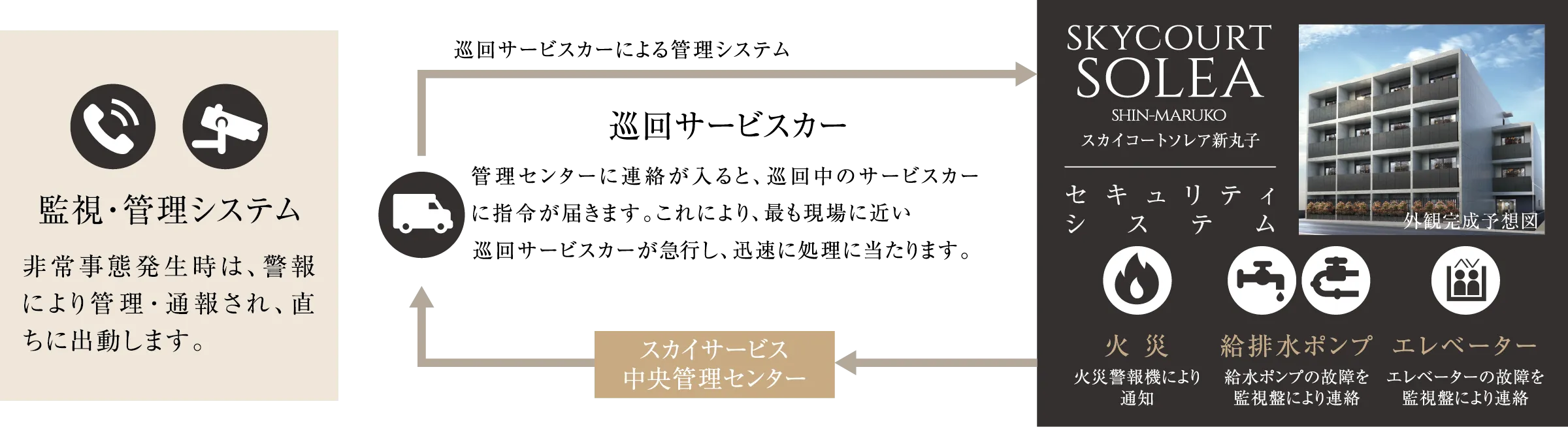 24時間365日管理システム