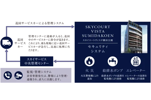 24時間365日管理システム