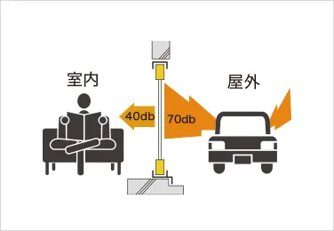 遮音性の高いアルミサッシ