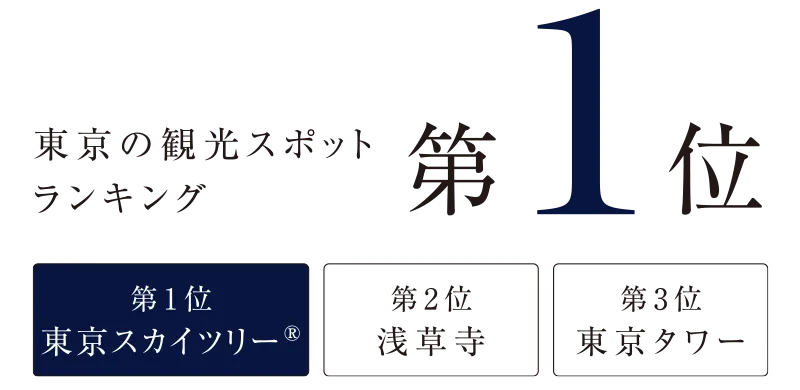 東京の観光スポットランキング 第1位